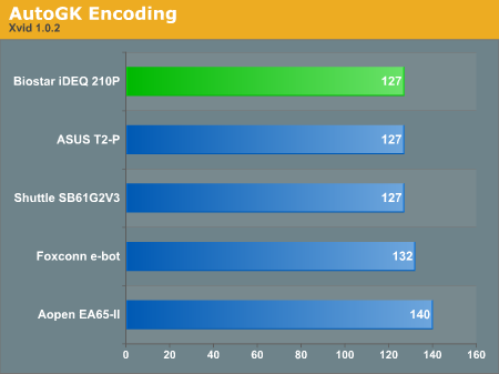 AutoGK Encoding